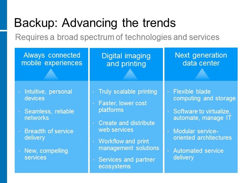 Backup: Advancing the trends Intuitive, personal devices  Seamless, reliable networks  Breadth of